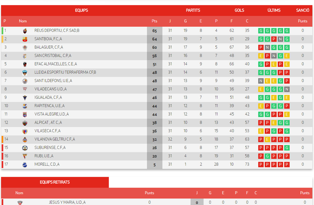 2C7F603Ed17574760D0655154161D645Classifi